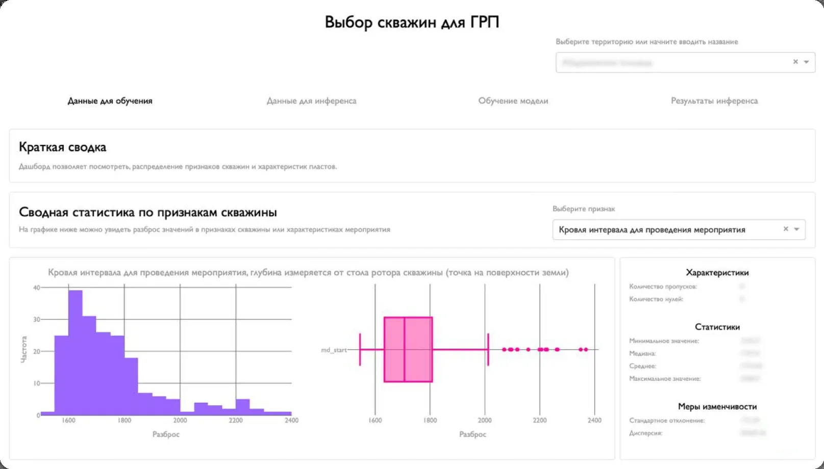 ML для ранжирования скважин-кандидатов на проведение ГРП